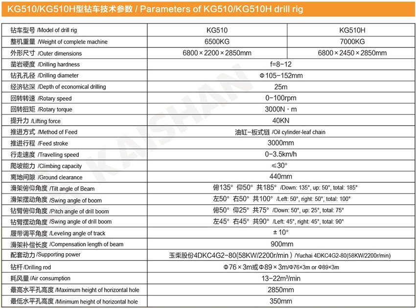 KG510/KG510H型露天履帶潛孔鉆車